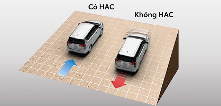 Hệ thống hỗ trợ khỏi hành ngang dốc (HAC) - Tính năng Wigo E