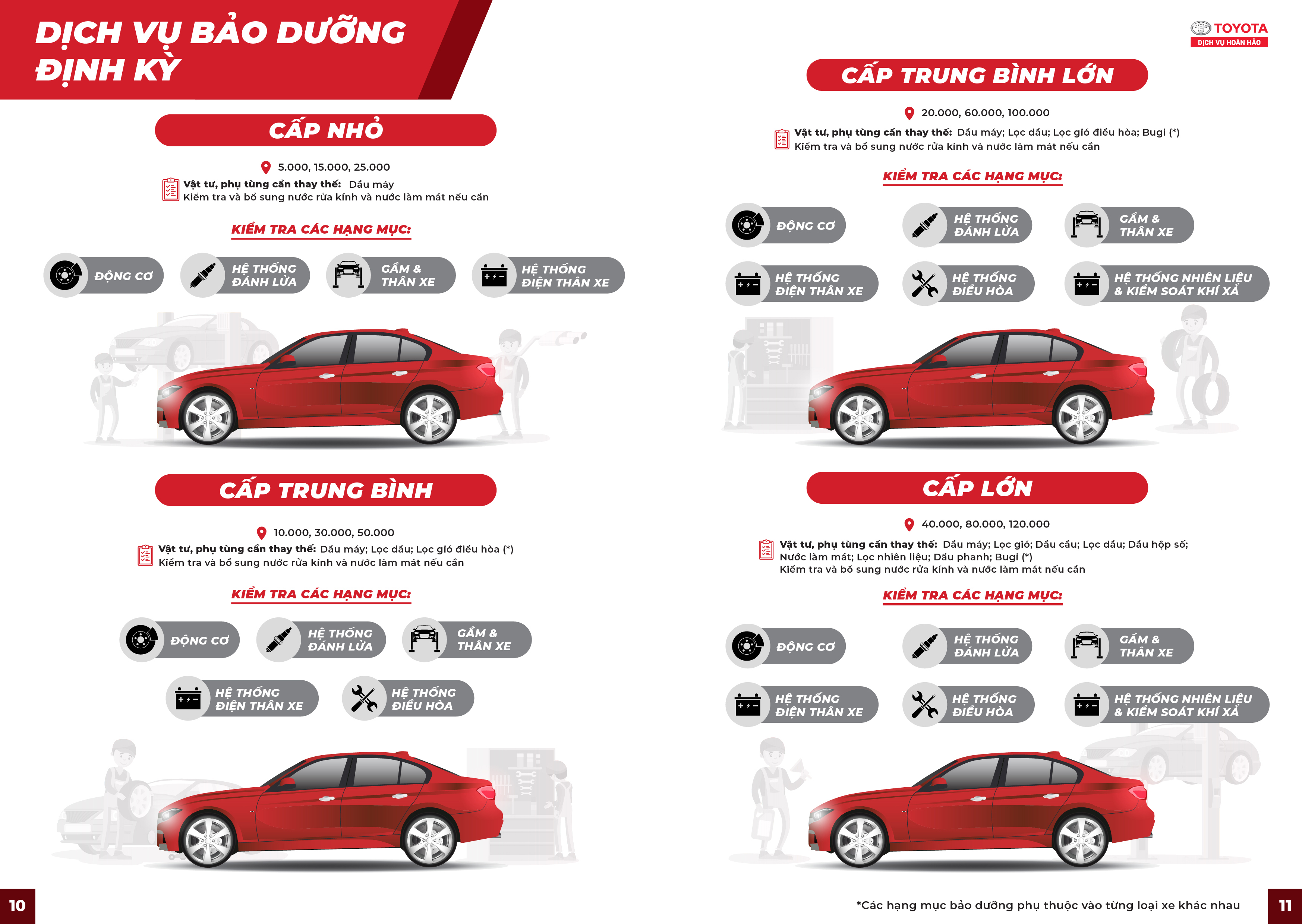 Các Thời Điểm Sử Dụng Và Thay Mới Sản Phẩm Chăm Sóc Xe Ô Tô